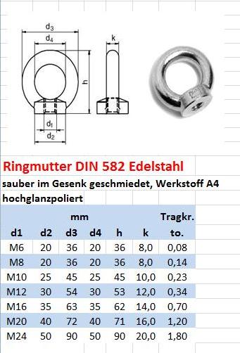 Ringschrauben DIN 580 / Ringmuttern DIN 582