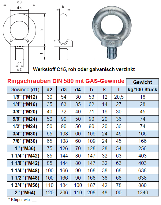 http://www.zurr-hebetechnik.de/images/ringschraube-DIN580-GAS-Gewinde.png